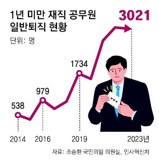 동아일보