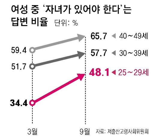 동아일보