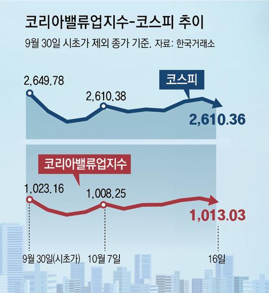 동아일보