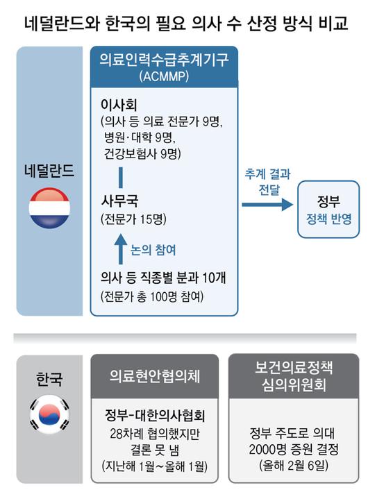 동아일보