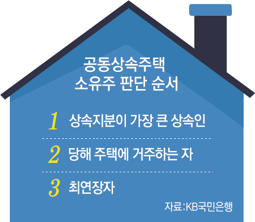 동아일보