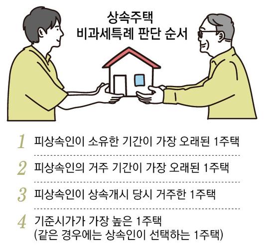 동아일보