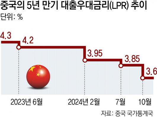 동아일보