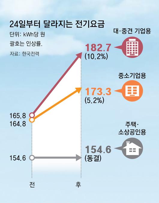 동아일보