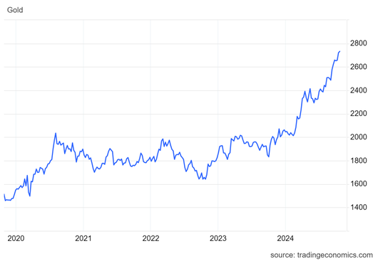 동아일보