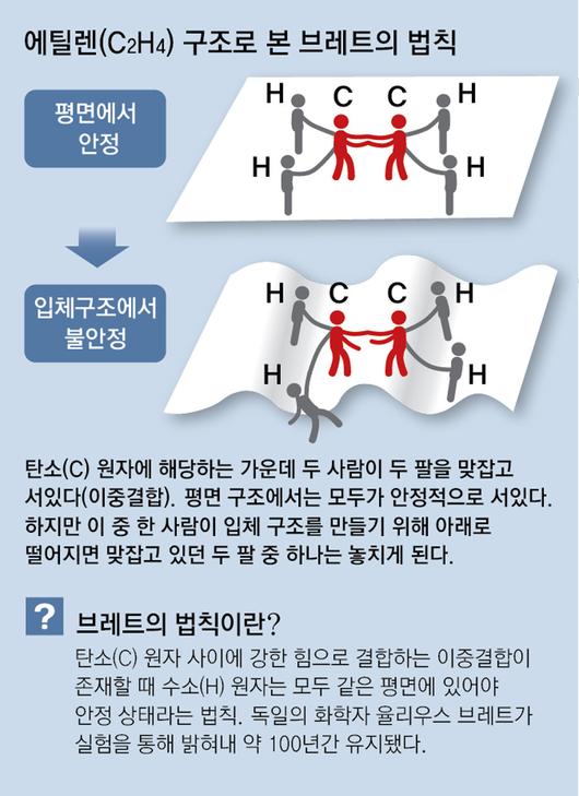 동아일보