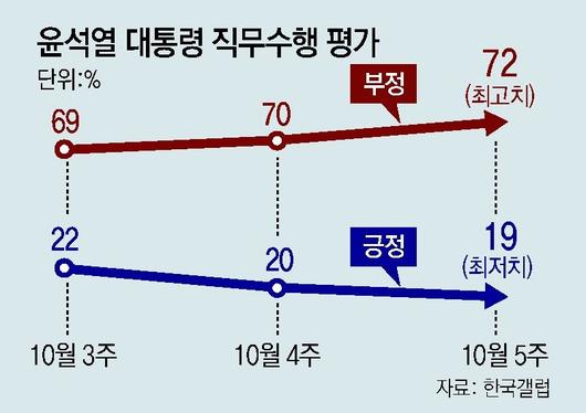 동아일보