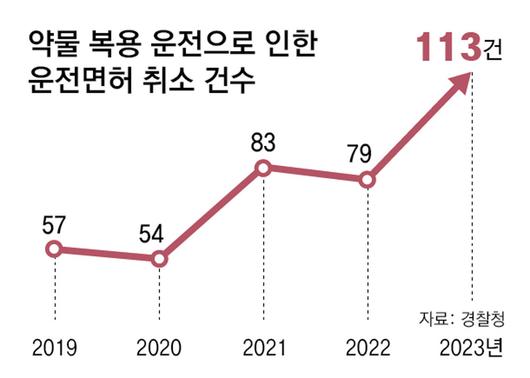 동아일보