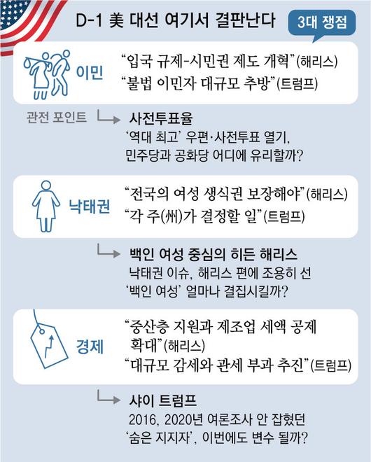 동아일보