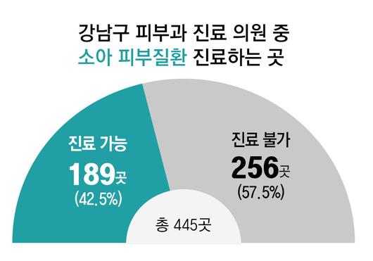 동아일보