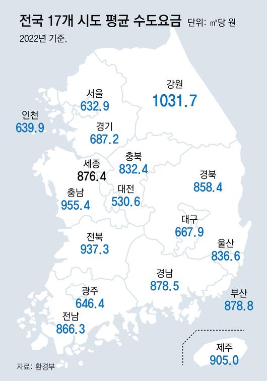 동아일보