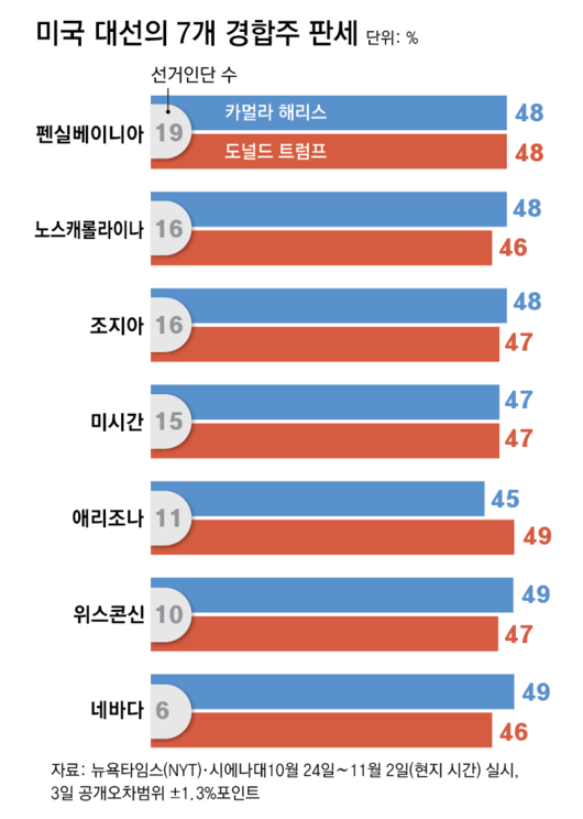 동아일보