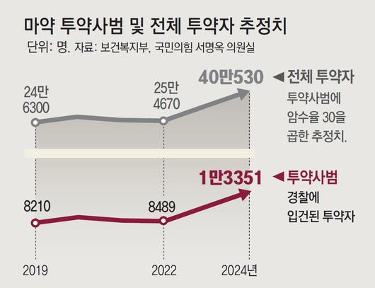 동아일보