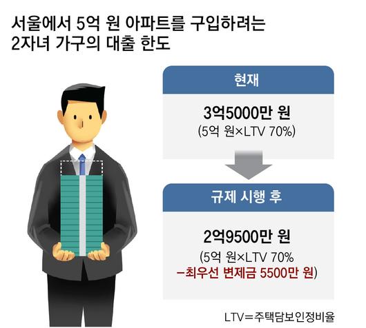 동아일보