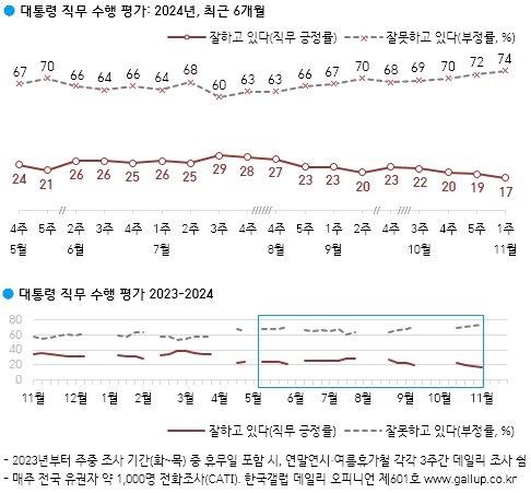 동아일보