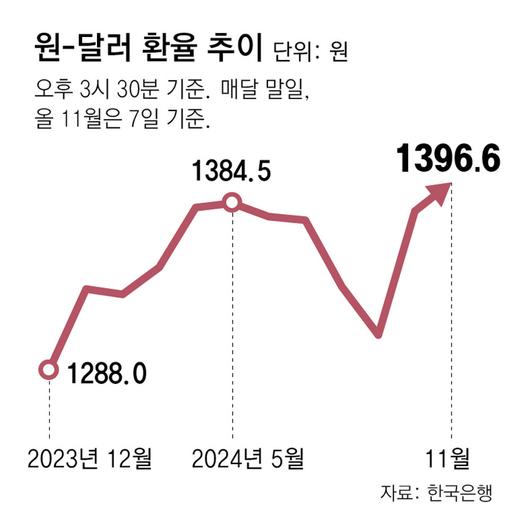 동아일보