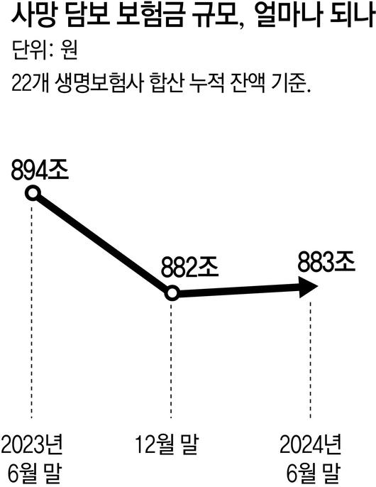 동아일보