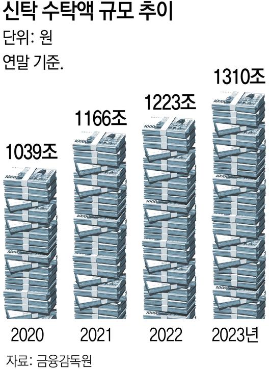 동아일보