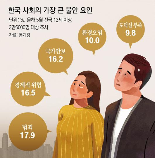 동아일보