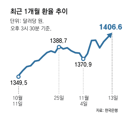 동아일보