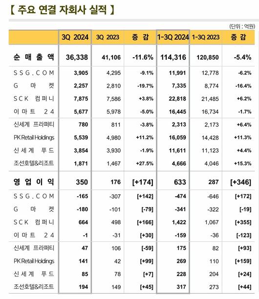 동아일보