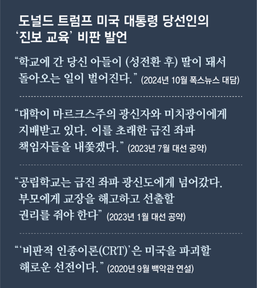 동아일보