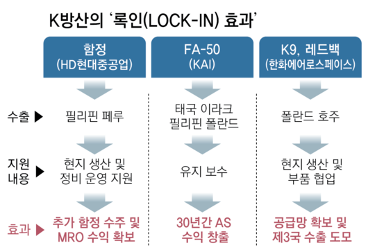 동아일보