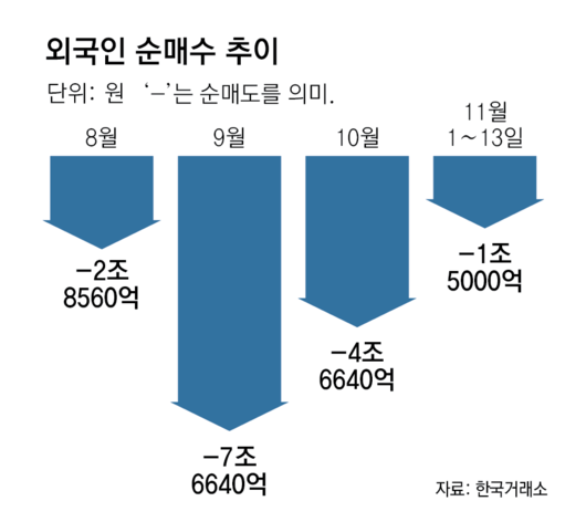 동아일보