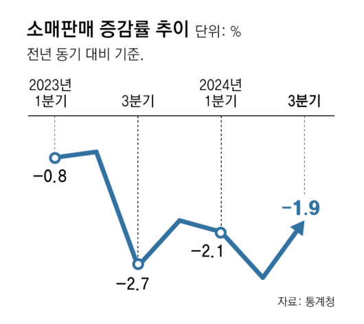 동아일보