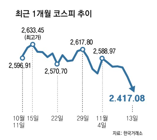 동아일보