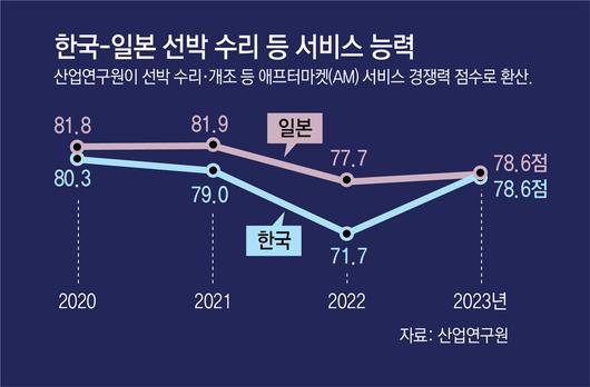 동아일보