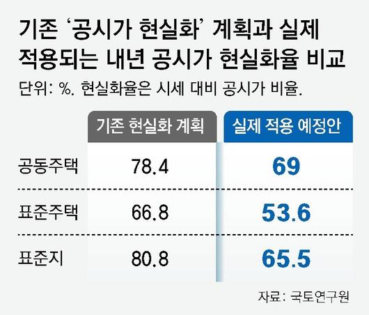 동아일보