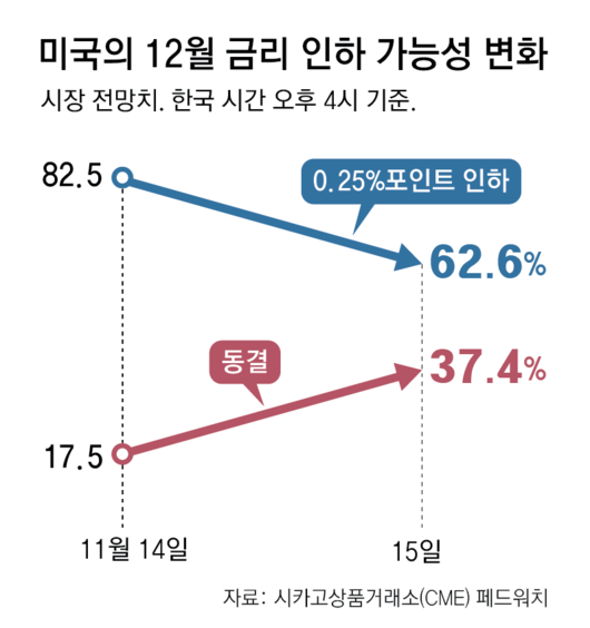 동아일보