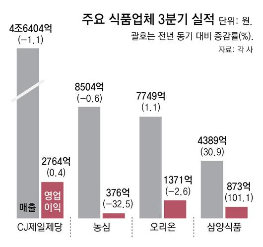 동아일보