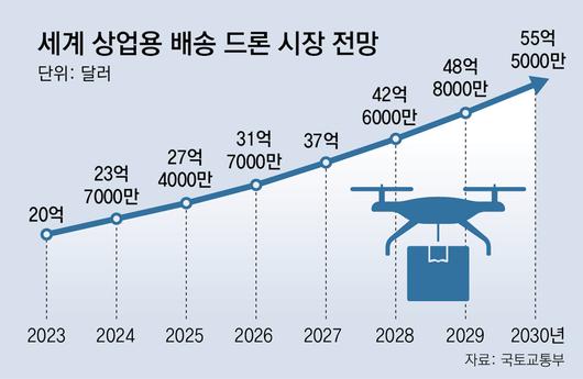 동아일보