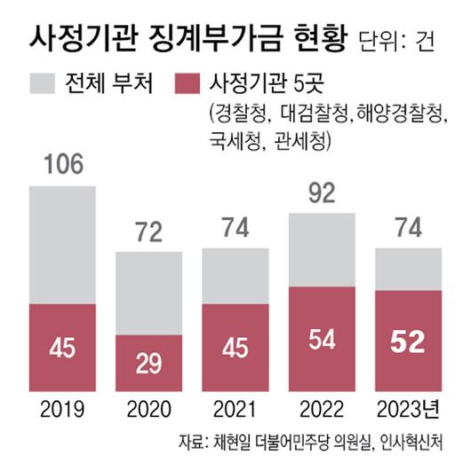 동아일보