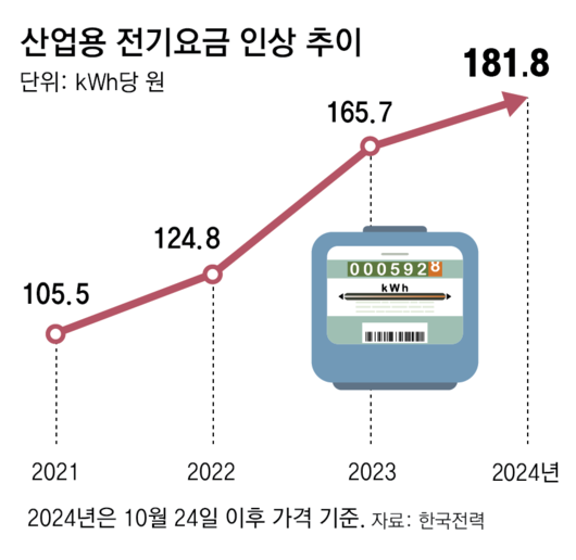 동아일보