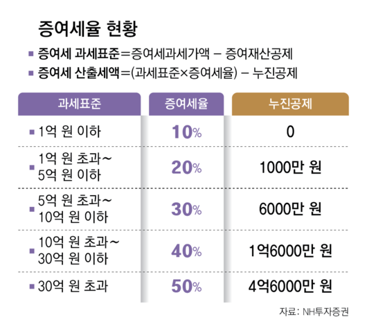 동아일보