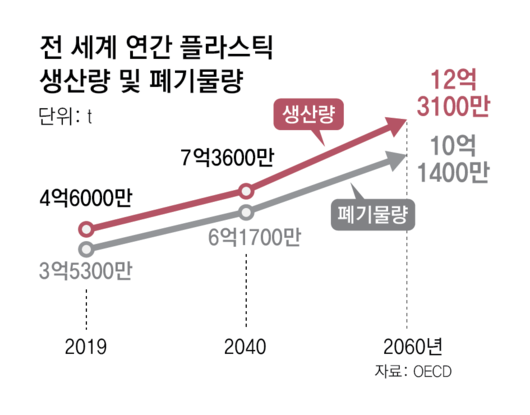 동아일보