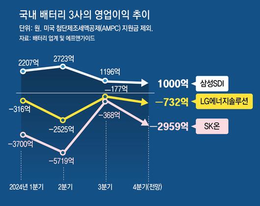 동아일보