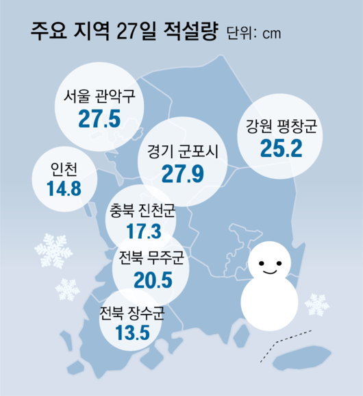 동아일보