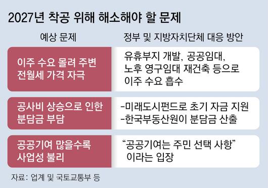 동아일보