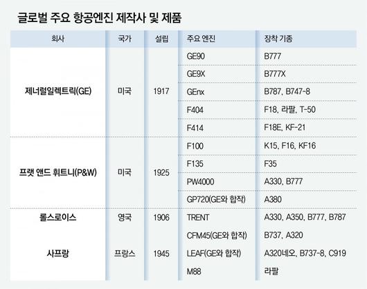 동아일보