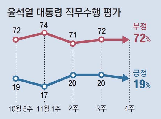 동아일보