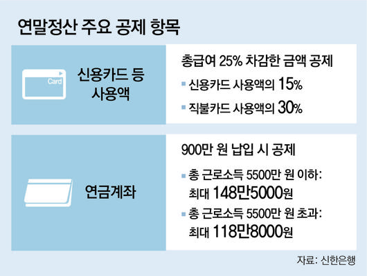 동아일보