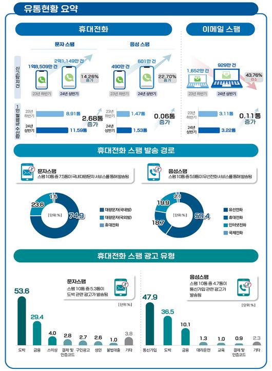 동아일보