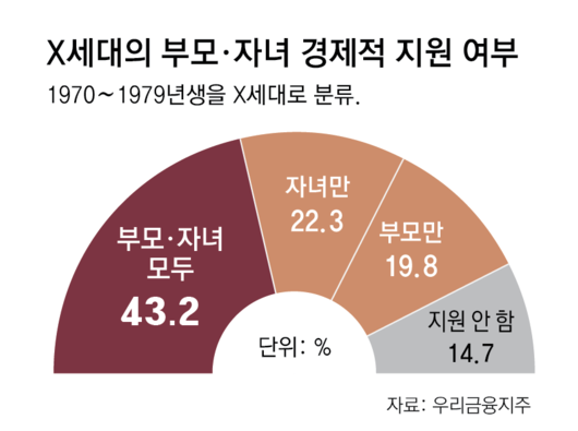 동아일보