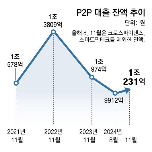 동아일보