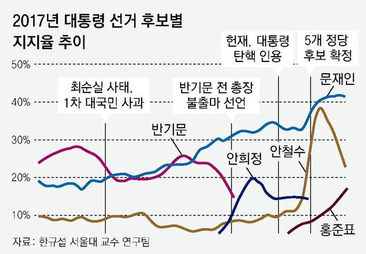 동아일보