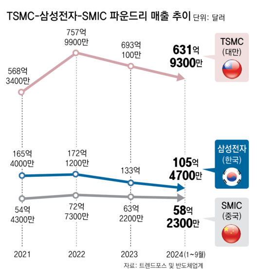 동아일보